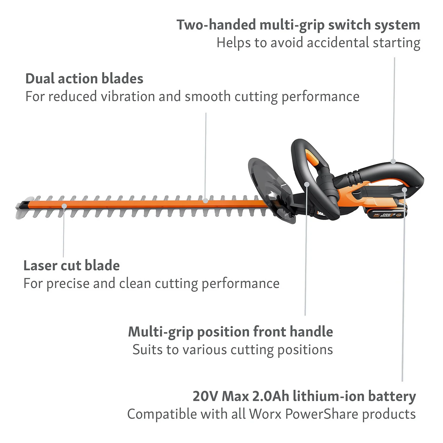 Worx WG260E.5 20V 2.0Ah Cordless Hedge Trimmer - 61cm - Image 4