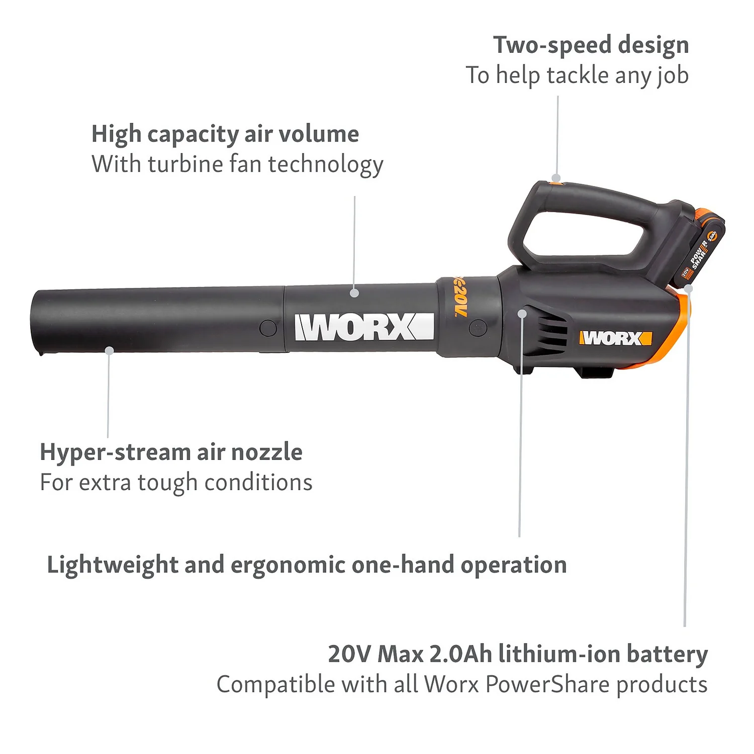 Worx WG547E Turbine 20V 2.0Ah Cordless Garden Blower - Image 4