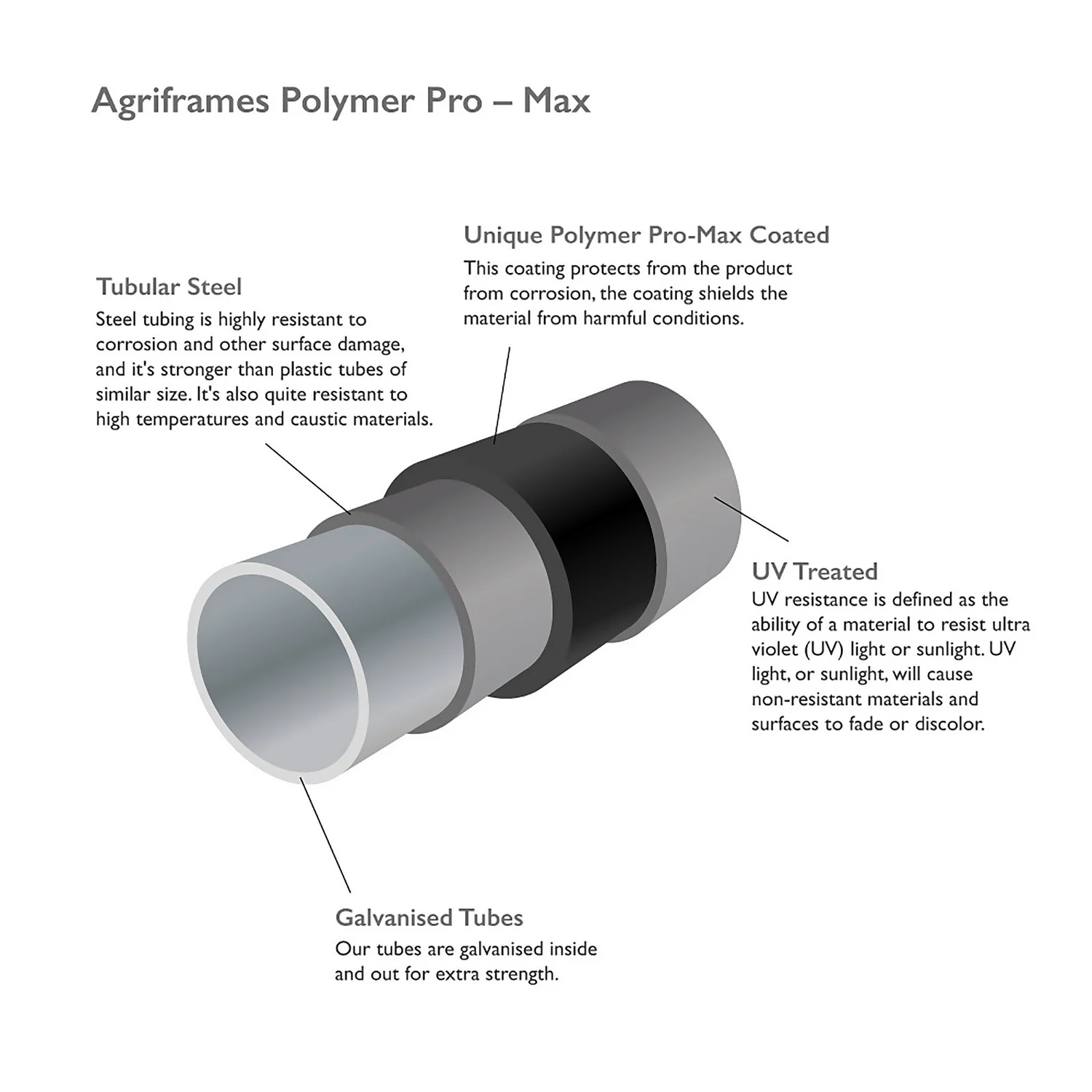 Agriframes Alpine Garden Screen - W 1.2m X H 1.7m - Black - Image 4